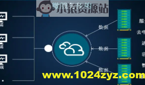 微服务架构实战160讲 | 完结