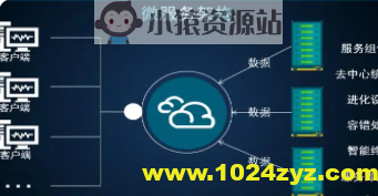 微服务架构实战160讲 | 完结