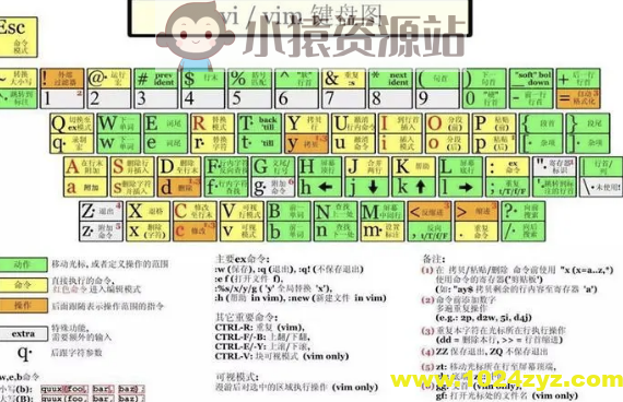 Vim 实用技巧必知必会 | 完结