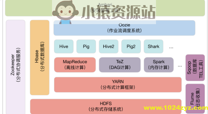 架构实战案例解析 | 完结