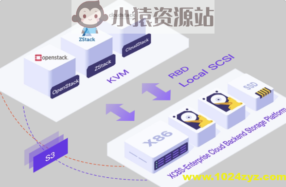 后端存储实战课  | 完结