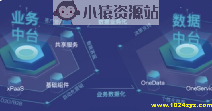 数据中台实战课 | 完结