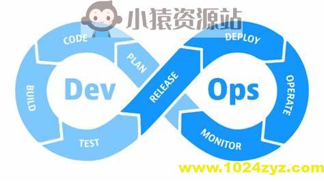 DevOps云原生平台系统开发
