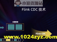 2024 FlinkCDC之大数据课程