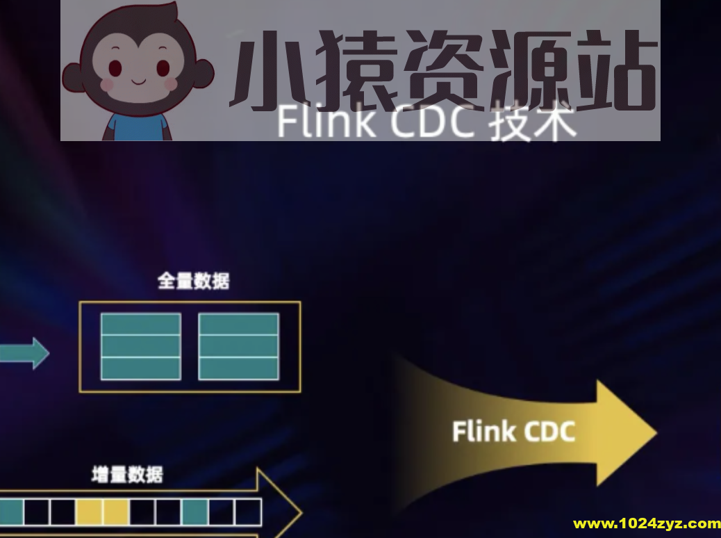 2024 FlinkCDC之大数据课程