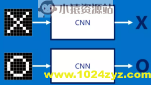 八斗-CNN图像识别