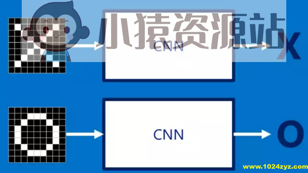 八斗-CNN图像识别