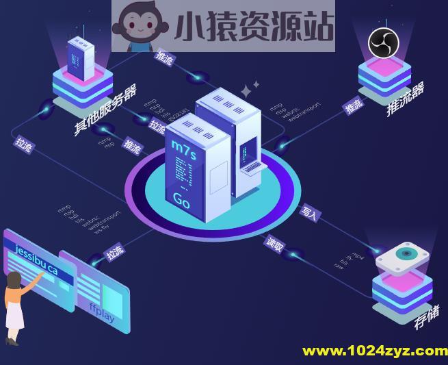 使用PHP, MySQL构建令人惊叹的流媒体服务(英文版)