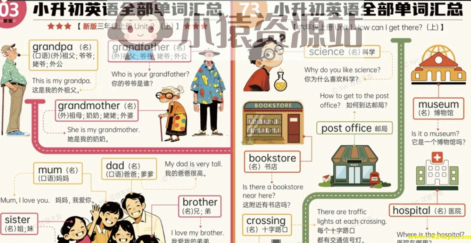 【付费精品】过目不忘小学英语单词汇总海报（视频+音频+海报）