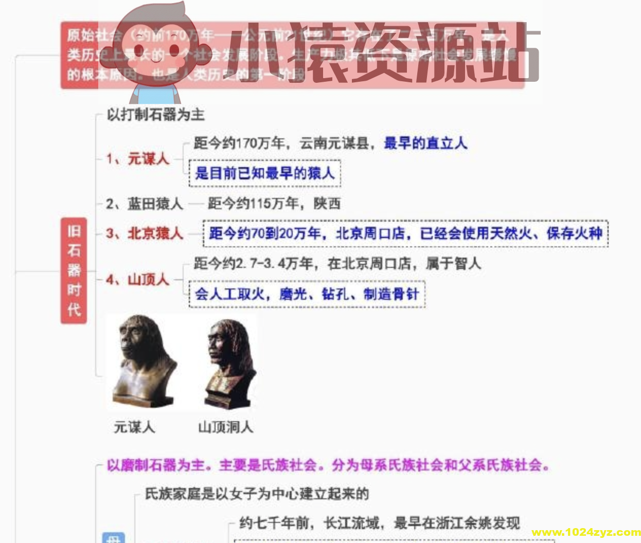 《中国历史思维导图》全朝代PDF可打印
